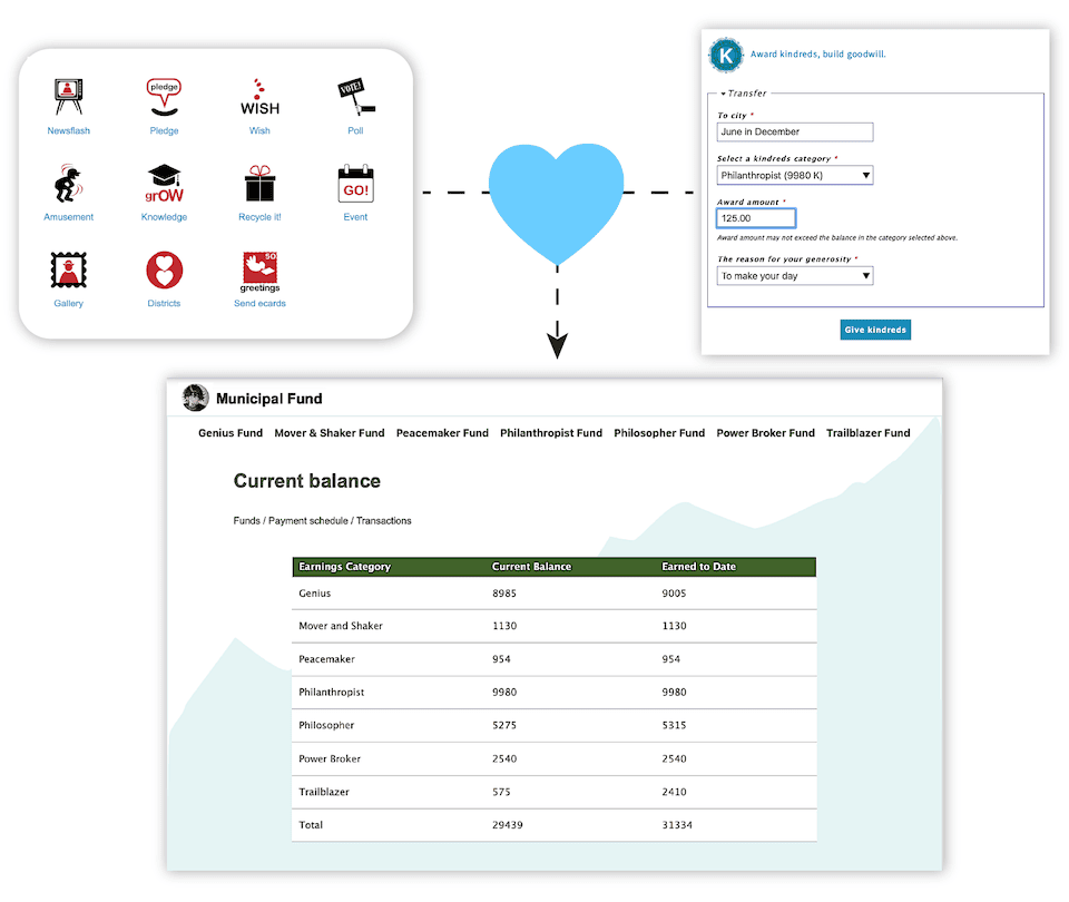 Be a liberator. Earn virtual currency.