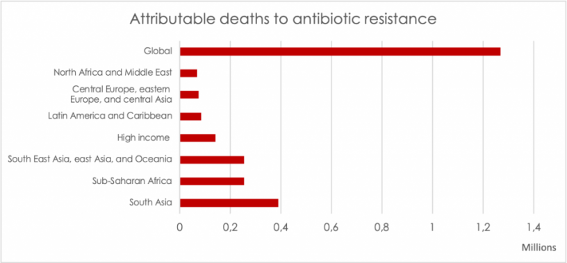 Attributable-deaths-to-antibiotic-resistance-GRAM-report-Jan-2022-2.png