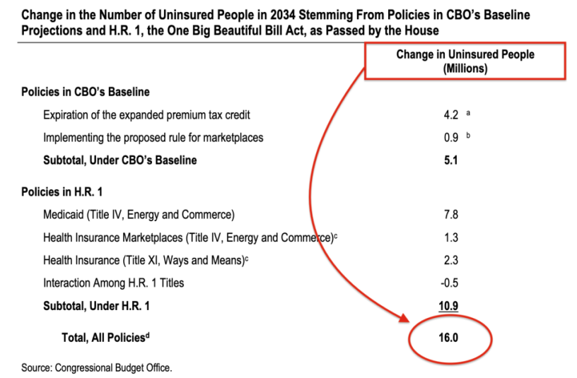 CBO_calculation.png