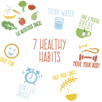From Micro Habit to Healthy Habit.