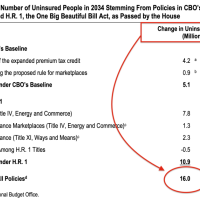 Notable Quotable: On Loss Of Health Insurance