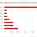 The End of Killer Superbugs?